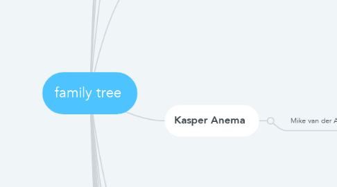 Mind Map: family tree