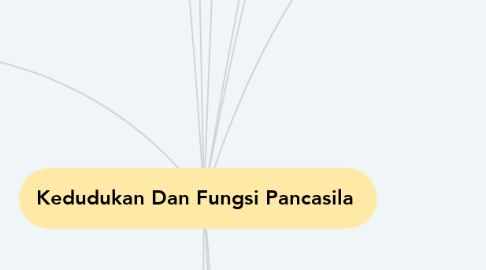 Mind Map: Kedudukan Dan Fungsi Pancasila