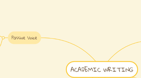 Mind Map: ACADEMIC WRITING