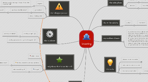 Mind Map: knowing