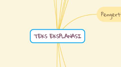 Mind Map: TEKS EKSPLANASI