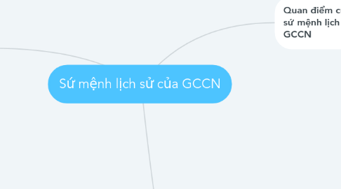 Mind Map: Sứ mệnh lịch sử của GCCN