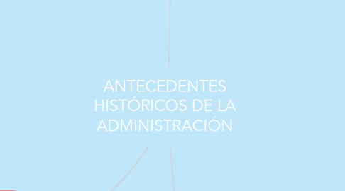 Mind Map: ANTECEDENTES HISTÓRICOS DE LA ADMINISTRACIÓN