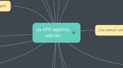 As APA Séptima Edición | MindMeister Mind Map