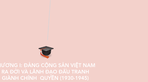 Mind Map: CHƯƠNG I: ĐẢNG CỘNG SẢN VIỆT NAM  RA ĐỜI VÀ LÃNH ĐẠO ĐẤU TRANH GIÀNH CHÍNH  QUYỀN (1930-1945)