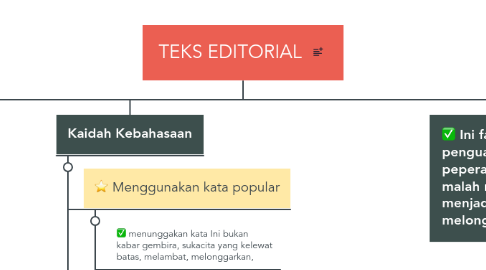 Mind Map: TEKS EDITORIAL