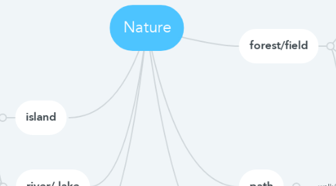 Nature | MindMeister Mind Map