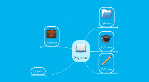 Mind Map: Журнал