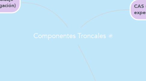 Mind Map: Componentes Troncales