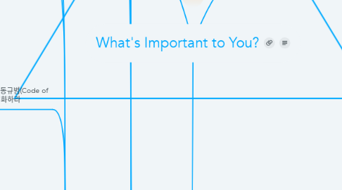 Mind Map: What's Important to You?