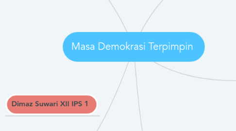 Mind Map: Masa Demokrasi Terpimpin