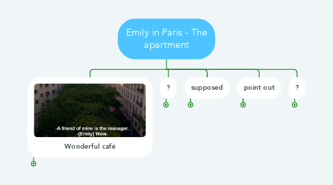 Mind Map: Emily in Paris - The apartment
