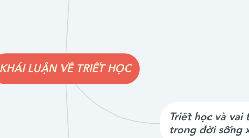 Mind Map: KHÁI LUẬN VỀ TRIẾT HỌC