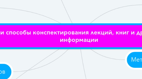 Mind Map: Средства и способы конспектирования лекций, книг и другой полезной информации