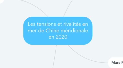 Mind Map: Les tensions et rivalités en mer de Chine méridionale en 2020