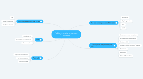 Mind Map: Selling an unincorporated business