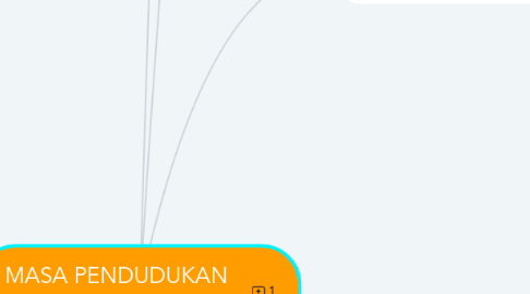 Mind Map: MASA PENDUDUKAN JEPANG DI INDONESIA