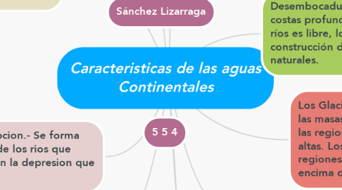 Mind Map: Caracteristicas de las aguas Continentales