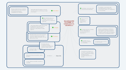 Mind Map: RELACIÓN ENTRE EL HOMBRE, LA NATURALEZA Y EL DESARROLLO