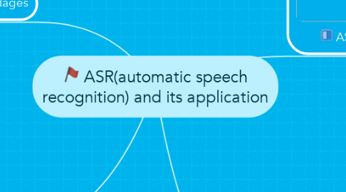 ASR(automatic speech recognition) and its applica... | MindMeister Mind Map
