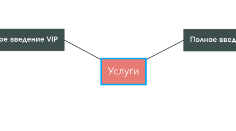 Mind Map: Услуги