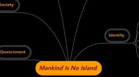 Mind Map: Mankind Is No Island