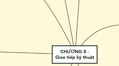 Mind Map: CHƯƠNG 8 : Giao tiếp kỹ thuật