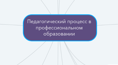 Mind Map: Педагогический процесс в профессиональном образовании