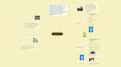 Mind Map: Intervención Educativa