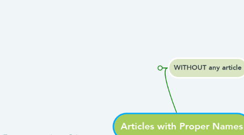 Mind Map: Articles with Proper Names