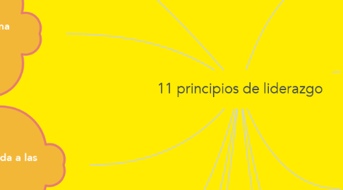 Mind Map: 11 principios de liderazgo