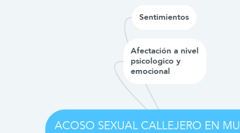 Mind Map: ACOSO SEXUAL CALLEJERO EN MUJERES EN LA CIUDAD DE BOGOTÁ