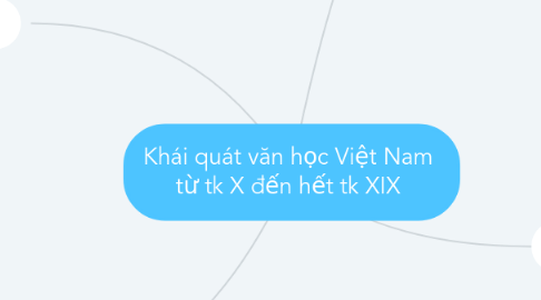 Mind Map: Khái quát văn học Việt Nam từ tk X đến hết tk XIX