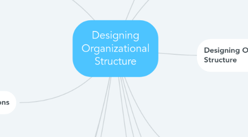 Designing Organizational Structure | MindMeister Mind Map