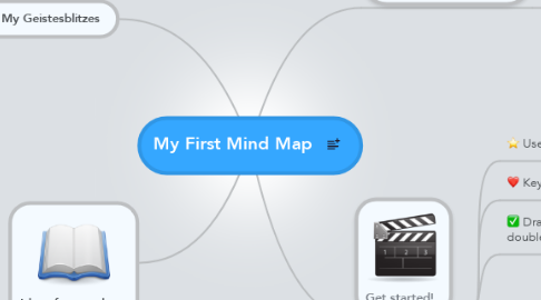 Mind Map: My First Mind Map