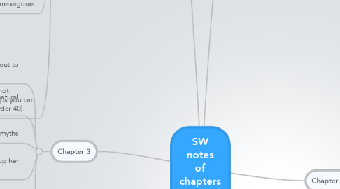 Mind Map: SW notes of chapters 1-4