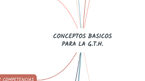 Mind Map: CONCEPTOS BASICOS PARA LA G.T.H.