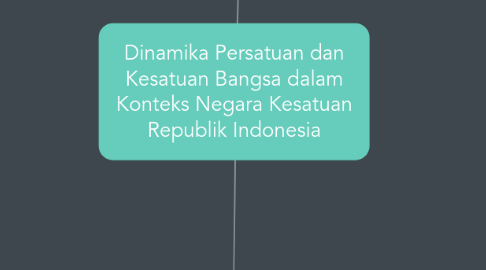 Mind Map: Dinamika Persatuan dan Kesatuan Bangsa dalam Konteks Negara Kesatuan Republik Indonesia