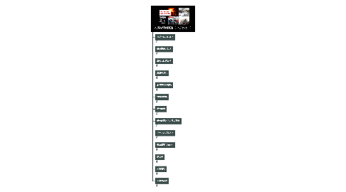 Mind Map: 火災防禦戦闘論（火災とは？）