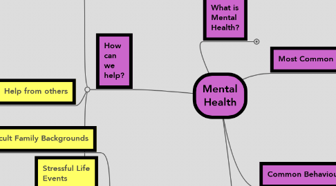 Mental Health | MindMeister Mind Map