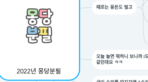 Mind Map: 2022년 몽당분필