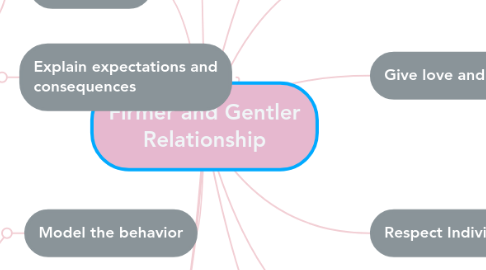 Mind Map: Firmer and Gentler Relationship