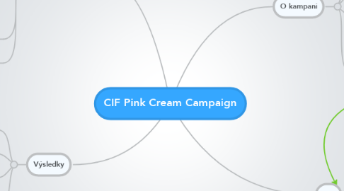 CIF Pink Cream Campaign | MindMeister Mind Map