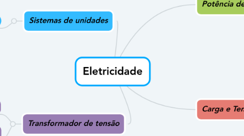 Mind Map: Eletricidade