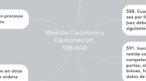 Mind Map: Medidas Cautelares y Cauciones (art. 588-604)