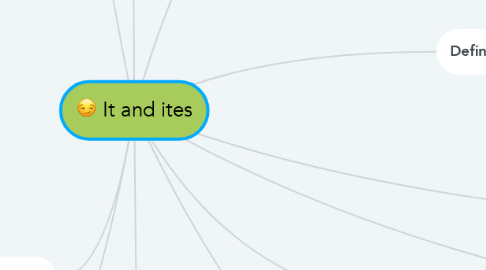 Mind Map: It and ites