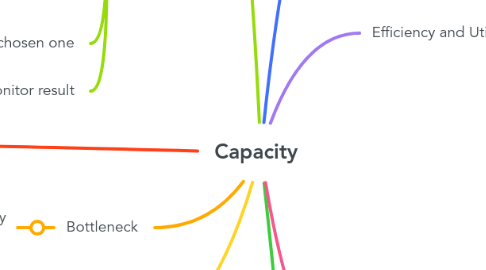 Mind Map: Capacity