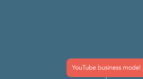 YouTube business model | MindMeister Mind Map