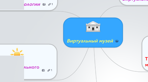 Mind Map: Виртуальный музей