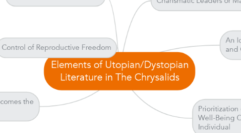 Mind Map: Elements of Utopian/Dystopian Literature in The Chrysalids